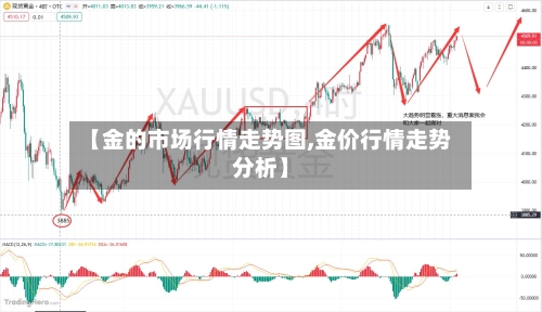 【金的市场行情走势图,金价行情走势分析】-第2张图片