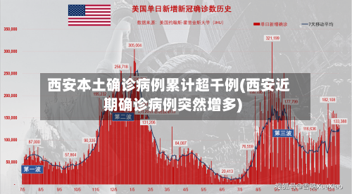 西安本土确诊病例累计超千例(西安近期确诊病例突然增多)-第2张图片