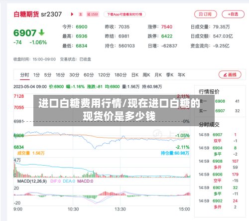 进口白糖费用行情/现在进口白糖的现货价是多少钱