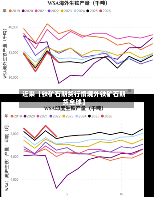 近来【铁矿石期货行情境外铁矿石期货全球】