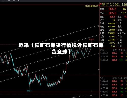 近来【铁矿石期货行情境外铁矿石期货全球】-第2张图片