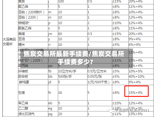焦炭交易所最新手续费/焦炭交易所手续费多少?-第2张图片