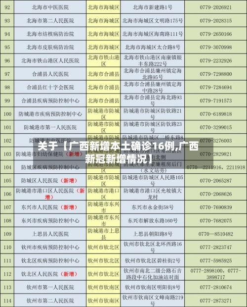 关于【广西新增本土确诊16例,广西新冠新增情况】-第2张图片