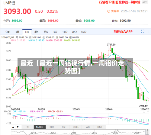最近【最近一周铝锭行情,一周铝价走势图】