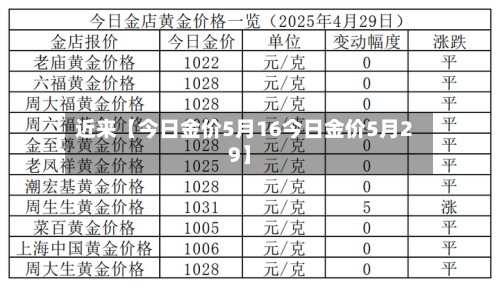 近来【今日金价5月16今日金价5月29】