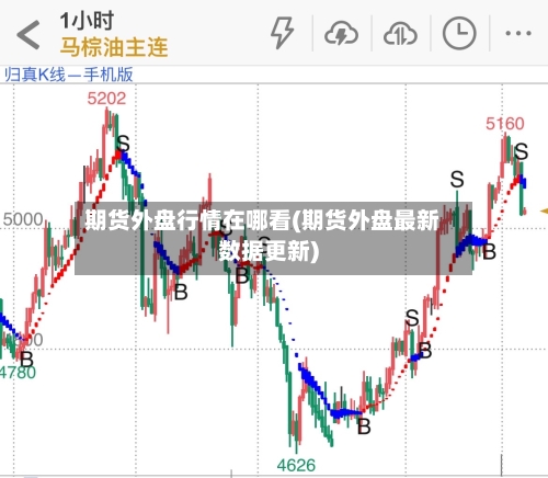 期货外盘行情在哪看(期货外盘最新数据更新)-第2张图片