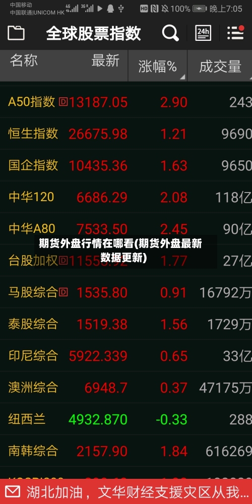 期货外盘行情在哪看(期货外盘最新数据更新)