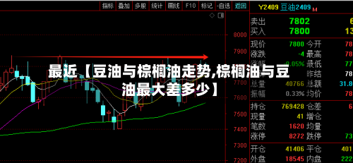 最近【豆油与棕榈油走势,棕榈油与豆油最大差多少】