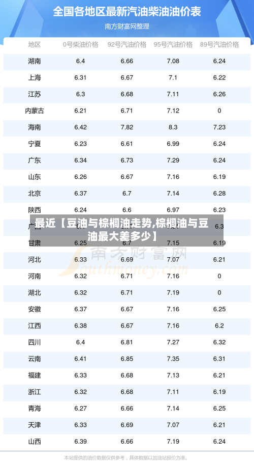 最近【豆油与棕榈油走势,棕榈油与豆油最大差多少】-第2张图片