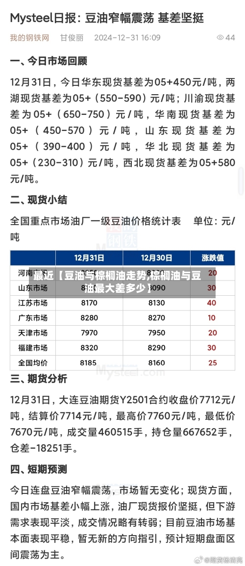 最近【豆油与棕榈油走势,棕榈油与豆油最大差多少】-第3张图片