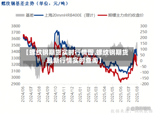 【螺纹钢期货实时行情图,螺纹钢期货最新行情实时查询】-第3张图片