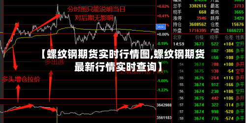 【螺纹钢期货实时行情图,螺纹钢期货最新行情实时查询】