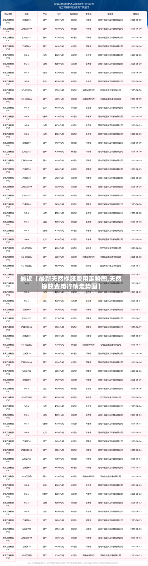 最近【最新天然橡胶费用走势图,天然橡胶费用行情走势图】-第2张图片