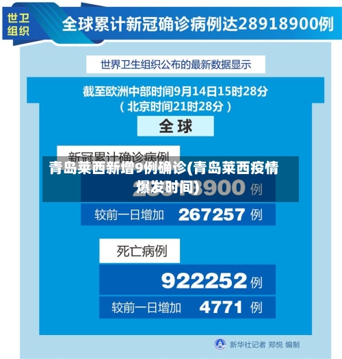 青岛莱西新增9例确诊(青岛莱西疫情爆发时间)