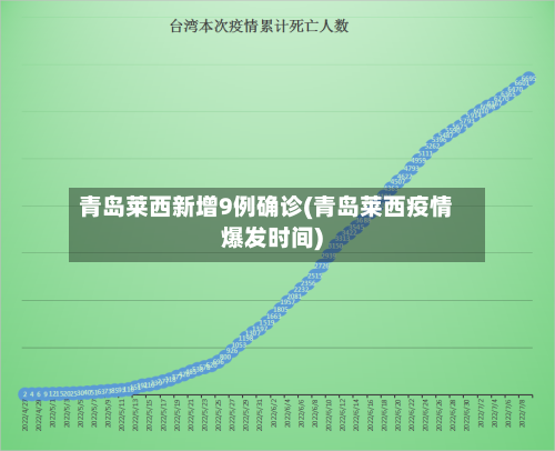 青岛莱西新增9例确诊(青岛莱西疫情爆发时间)-第3张图片