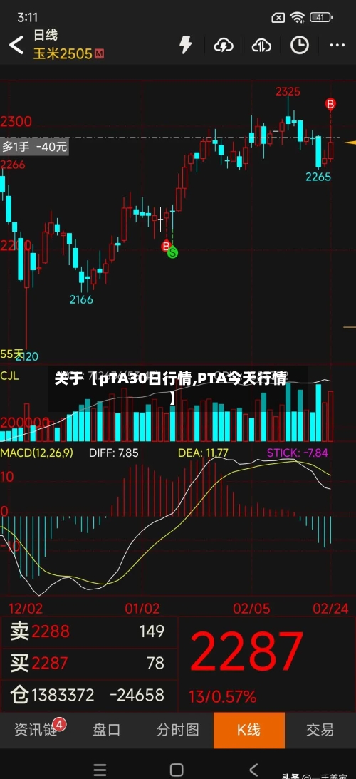 关于【pTA30日行情,PTA今天行情】-第2张图片