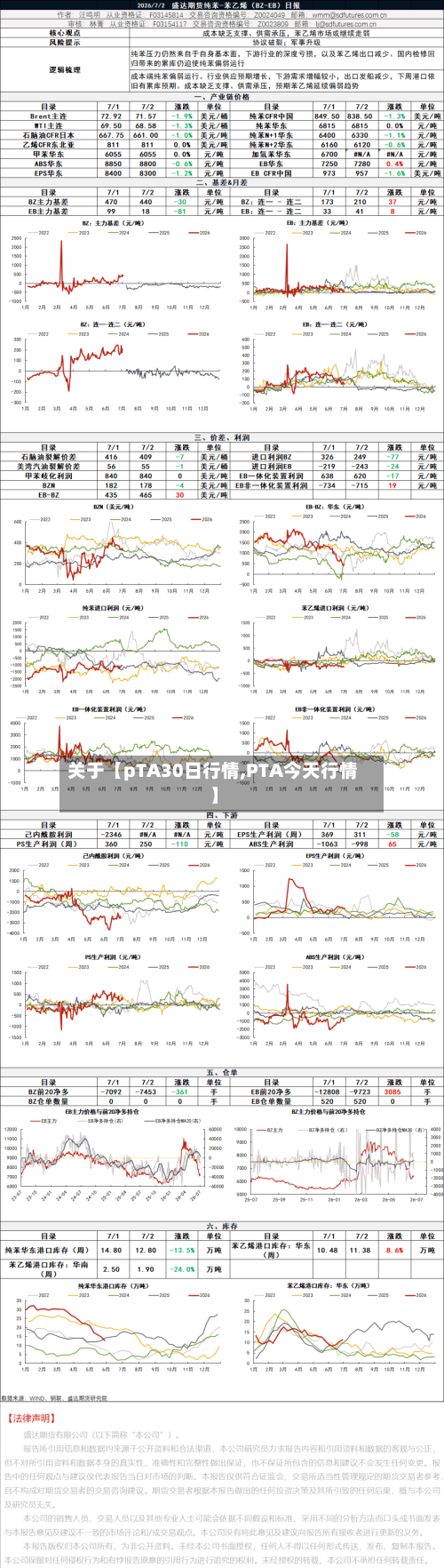 关于【pTA30日行情,PTA今天行情】-第3张图片