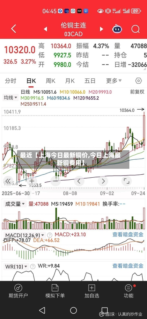最近【上海今日最新铜价,今日上海最新铜费用】