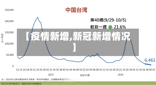 【疫情新增,新冠新增情况】-第2张图片