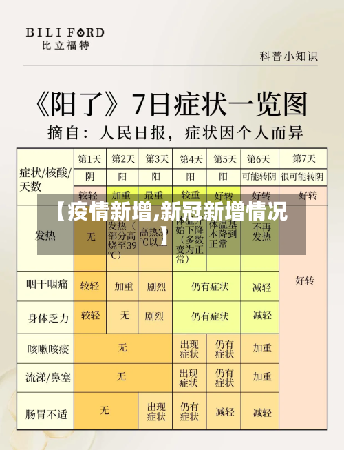 【疫情新增,新冠新增情况】