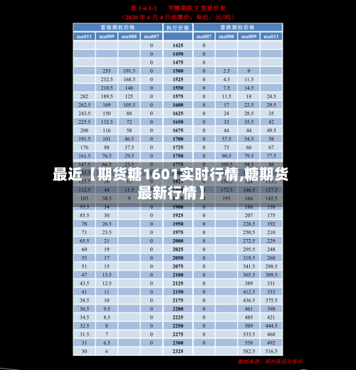 最近【期货糖1601实时行情,糖期货最新行情】
