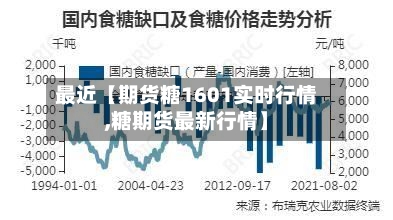 最近【期货糖1601实时行情,糖期货最新行情】-第3张图片