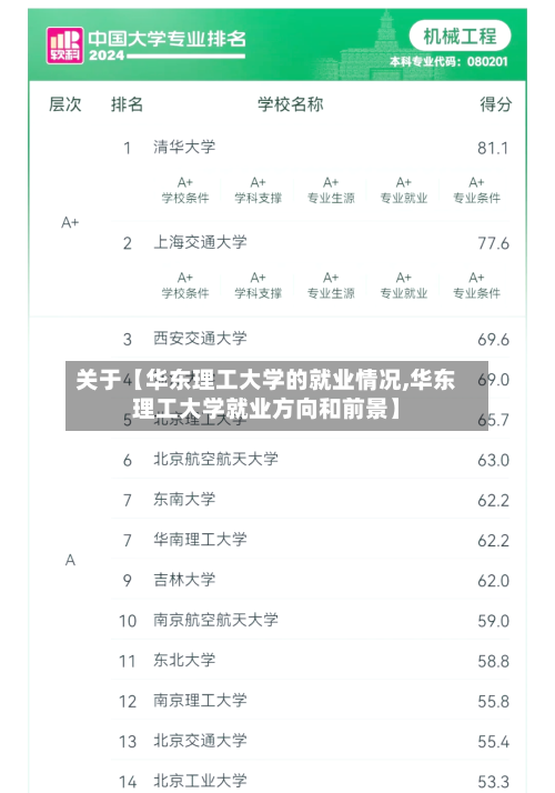 关于【华东理工大学的就业情况,华东理工大学就业方向和前景】