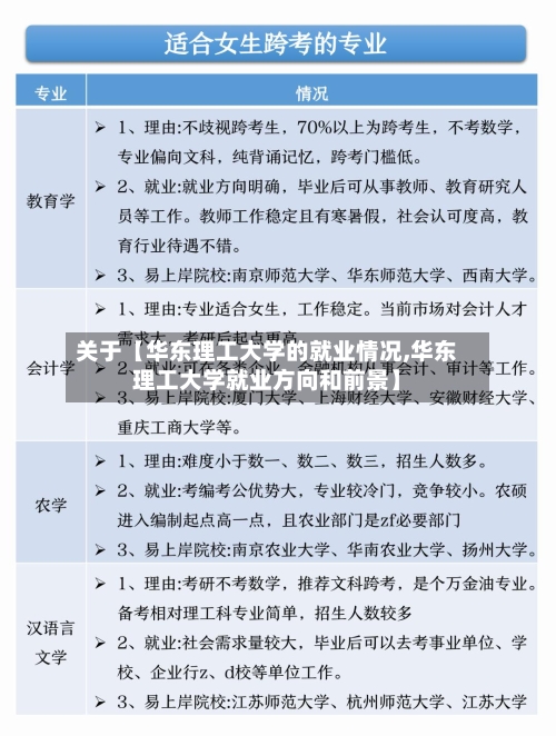 关于【华东理工大学的就业情况,华东理工大学就业方向和前景】-第2张图片