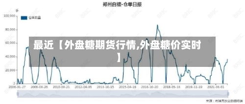 最近【外盘糖期货行情,外盘糖价实时】