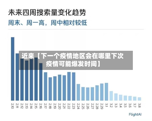 近来【下一个疫情地区会在哪里下次疫情可能爆发时间】