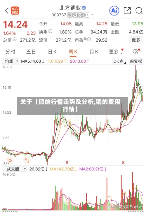 关于【铜的行情走势及分析,铜的费用行情】