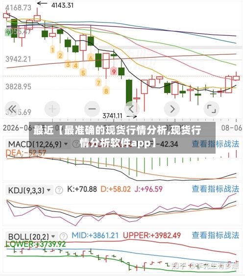 最近【最准确的现货行情分析,现货行情分析软件app】