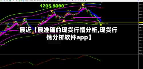 最近【最准确的现货行情分析,现货行情分析软件app】-第3张图片