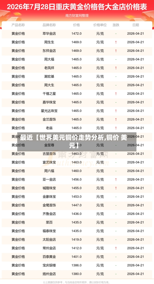 最近【世界美元铜价走势分析,铜价 美元】