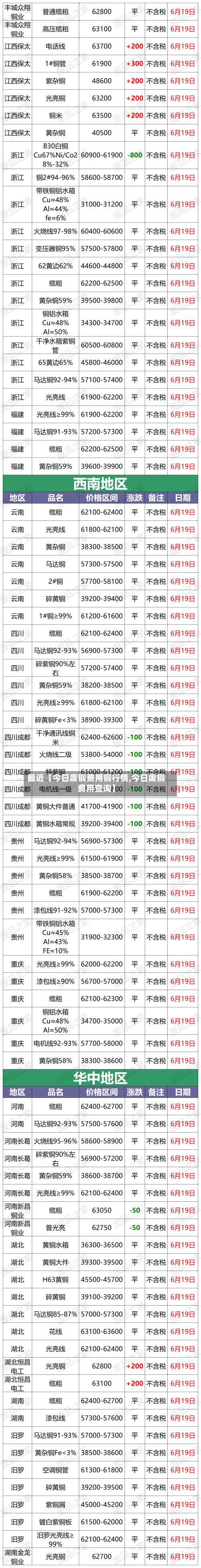最近【今日废铜费用铜行情,今日废铜费用查询】
