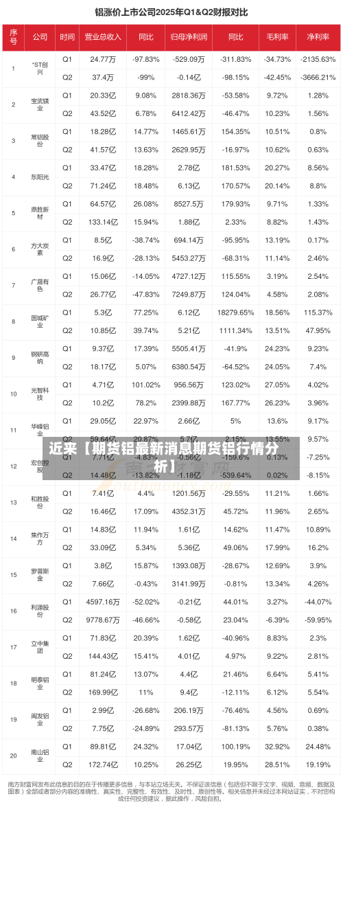 近来【期货铝最新消息期货铝行情分析】