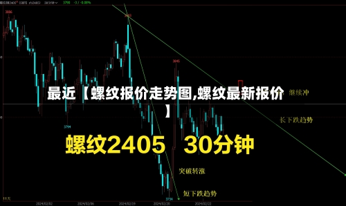 最近【螺纹报价走势图,螺纹最新报价】