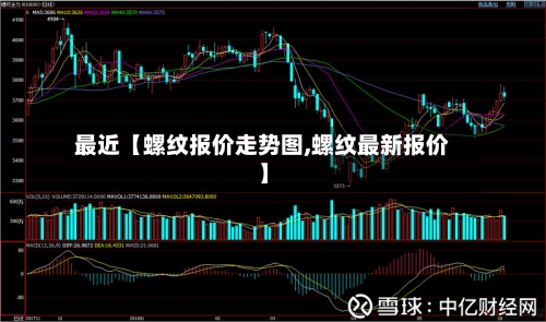 最近【螺纹报价走势图,螺纹最新报价】-第2张图片