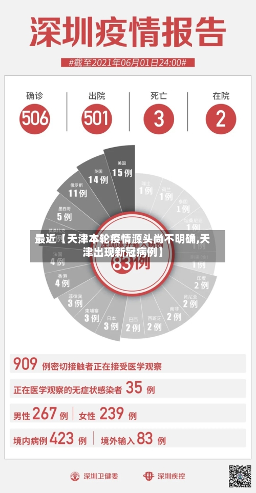 最近【天津本轮疫情源头尚不明确,天津出现新冠病例】-第2张图片