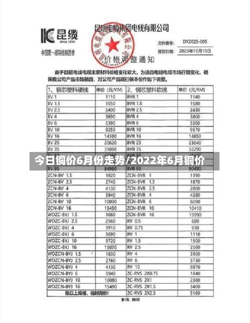 今日铜价6月份走势/2022年6月铜价-第2张图片