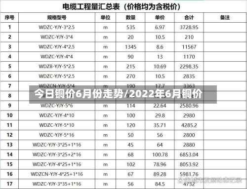 今日铜价6月份走势/2022年6月铜价-第3张图片