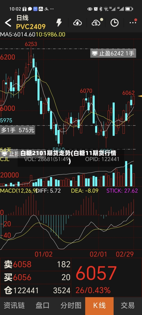 白糖2101期货走势(白糖11期货行情)-第3张图片