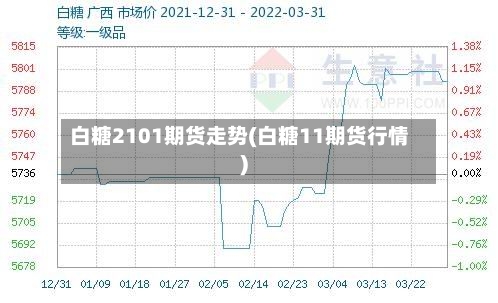 白糖2101期货走势(白糖11期货行情)