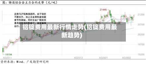 铝锭费用最新行情走势(铝锭费用最新趋势)