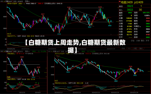 【白糖期货上周走势,白糖期货最新数据】