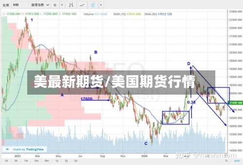 美最新期货/美国期货行情-第2张图片