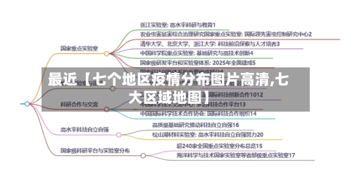 最近【七个地区疫情分布图片高清,七大区域地图】
