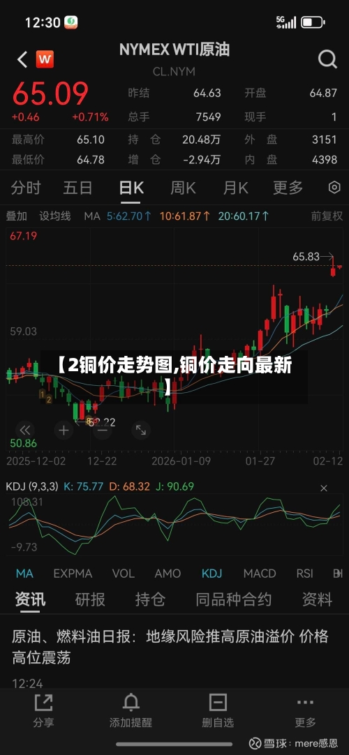 【2铜价走势图,铜价走向最新】