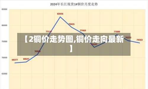 【2铜价走势图,铜价走向最新】-第2张图片