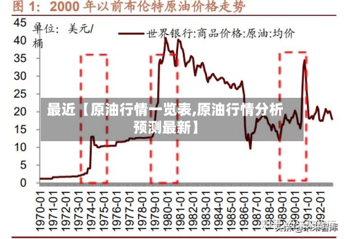 最近【原油行情一览表,原油行情分析预测最新】-第2张图片